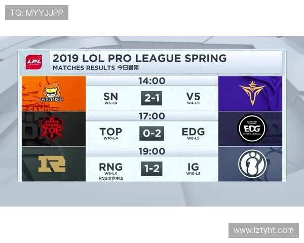 全球总决赛积分榜更新FPX以94分稳居第一名位置