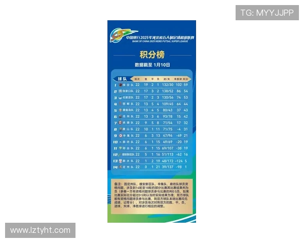 洲际赛最新积分榜V5战队以52分稳居第一名展现强劲实力