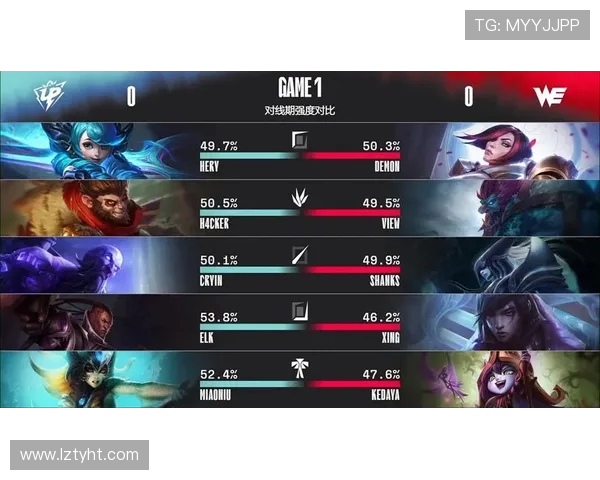 王者荣耀评论：分析WE战队在比赛中的整体压制表现与战术得失